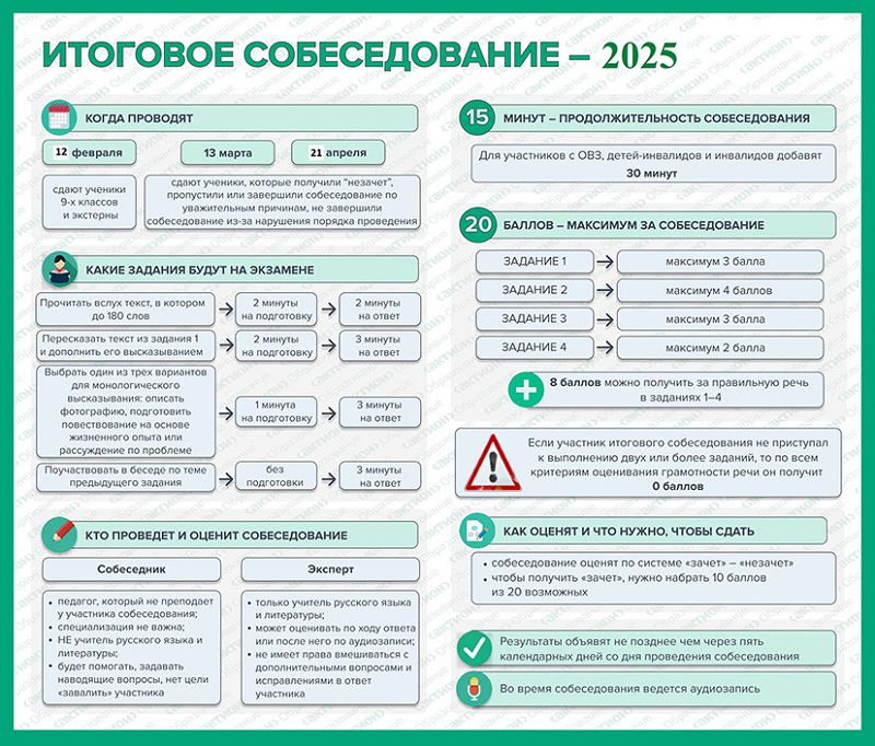 Итоговое собеседование - 2025