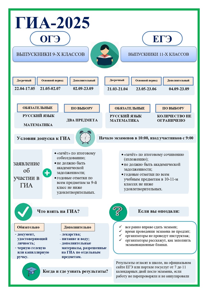 ГИА-2025