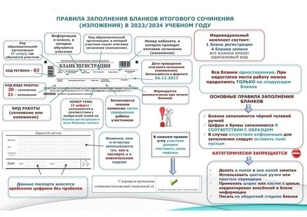 Итоговое сочинение - 2023.